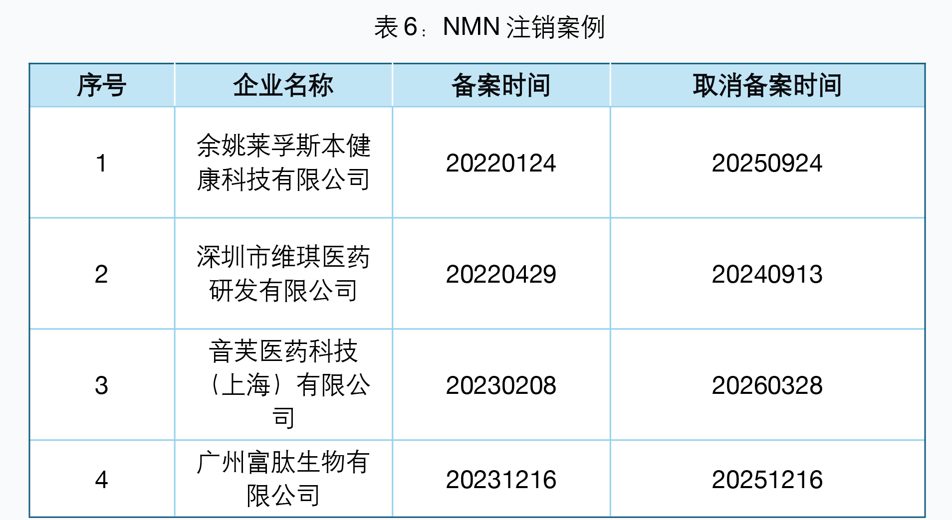 表6.png