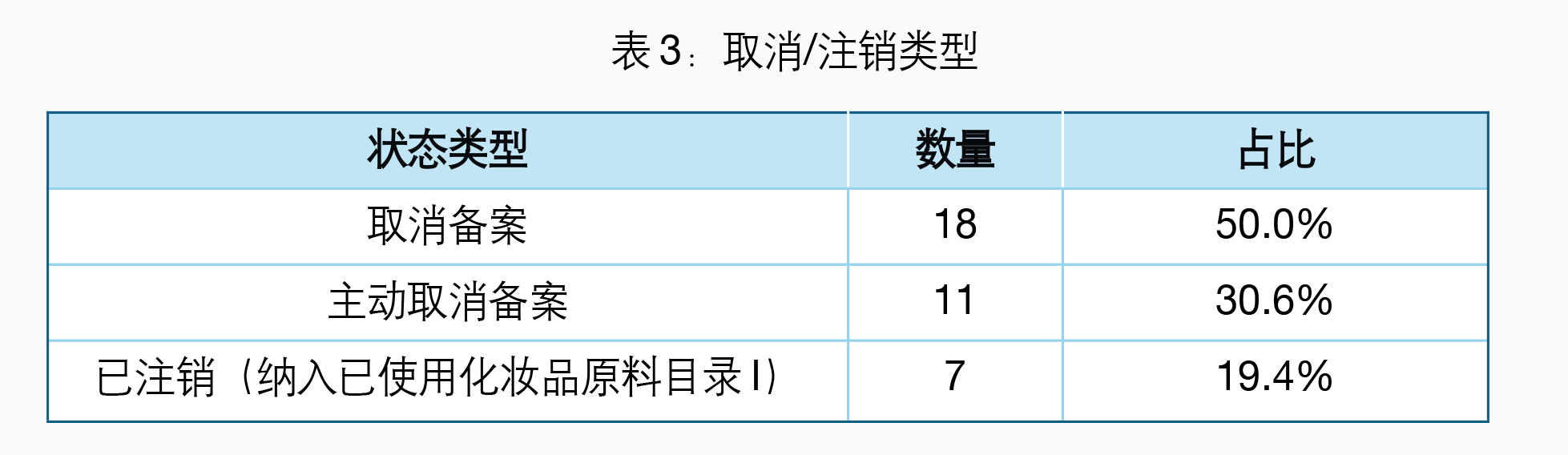 表3.png