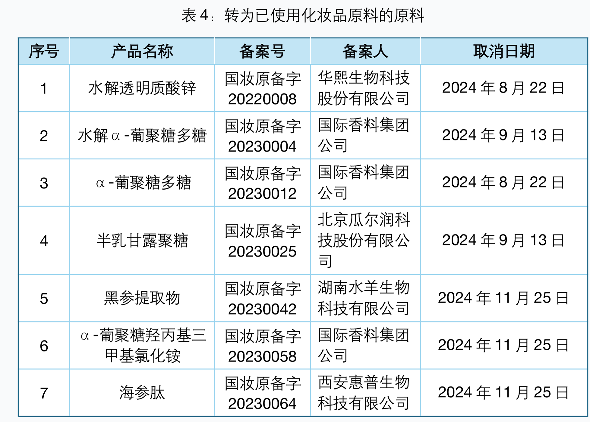 表4-1.png