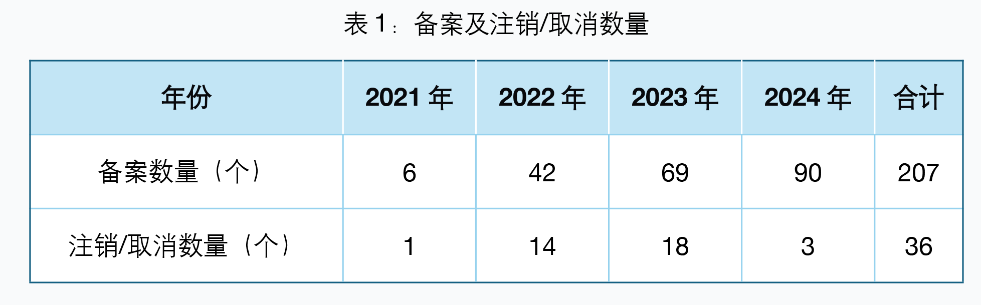 表1.png