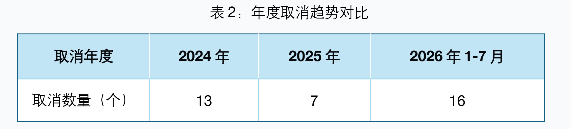 表2.png