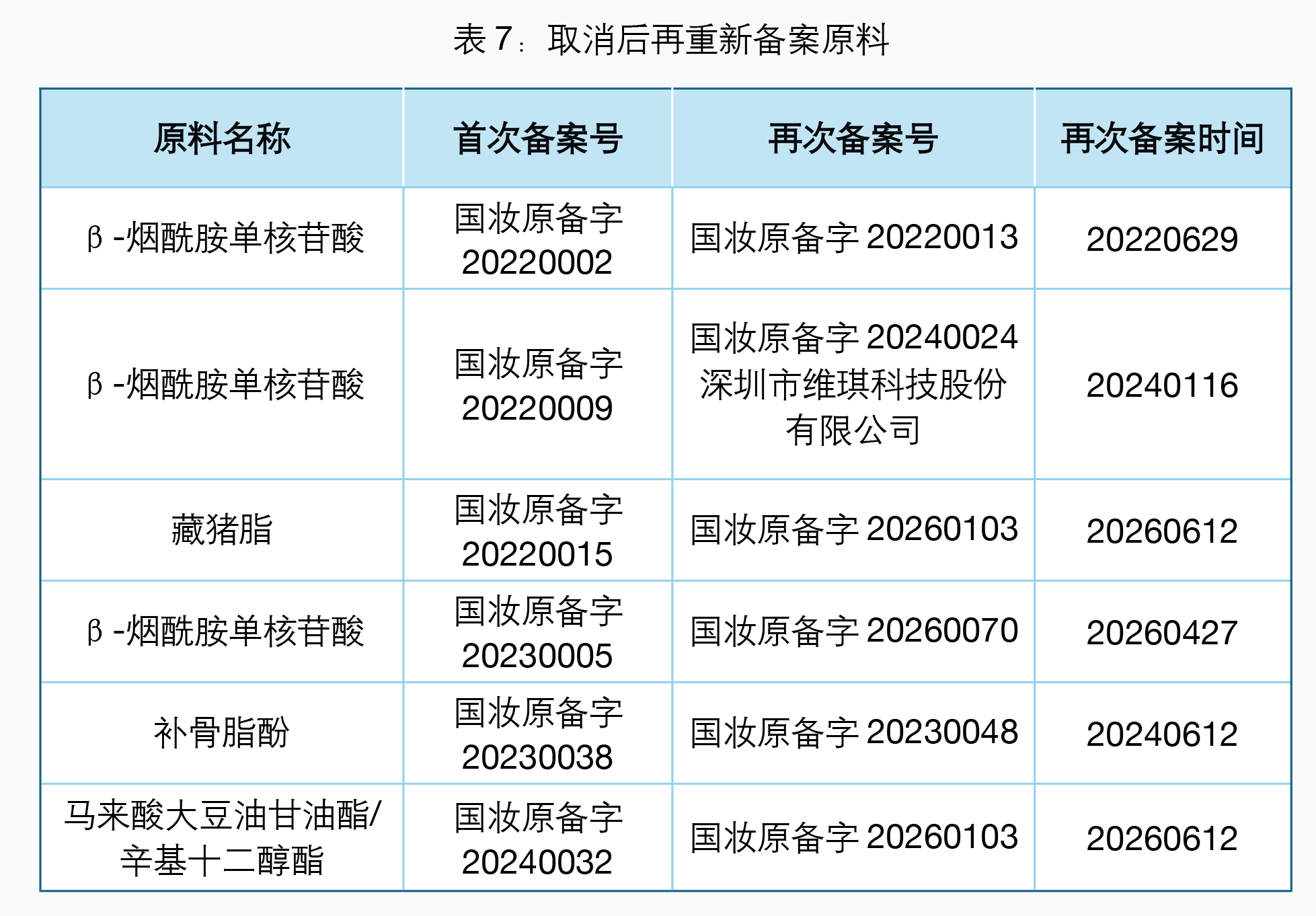 表7.png