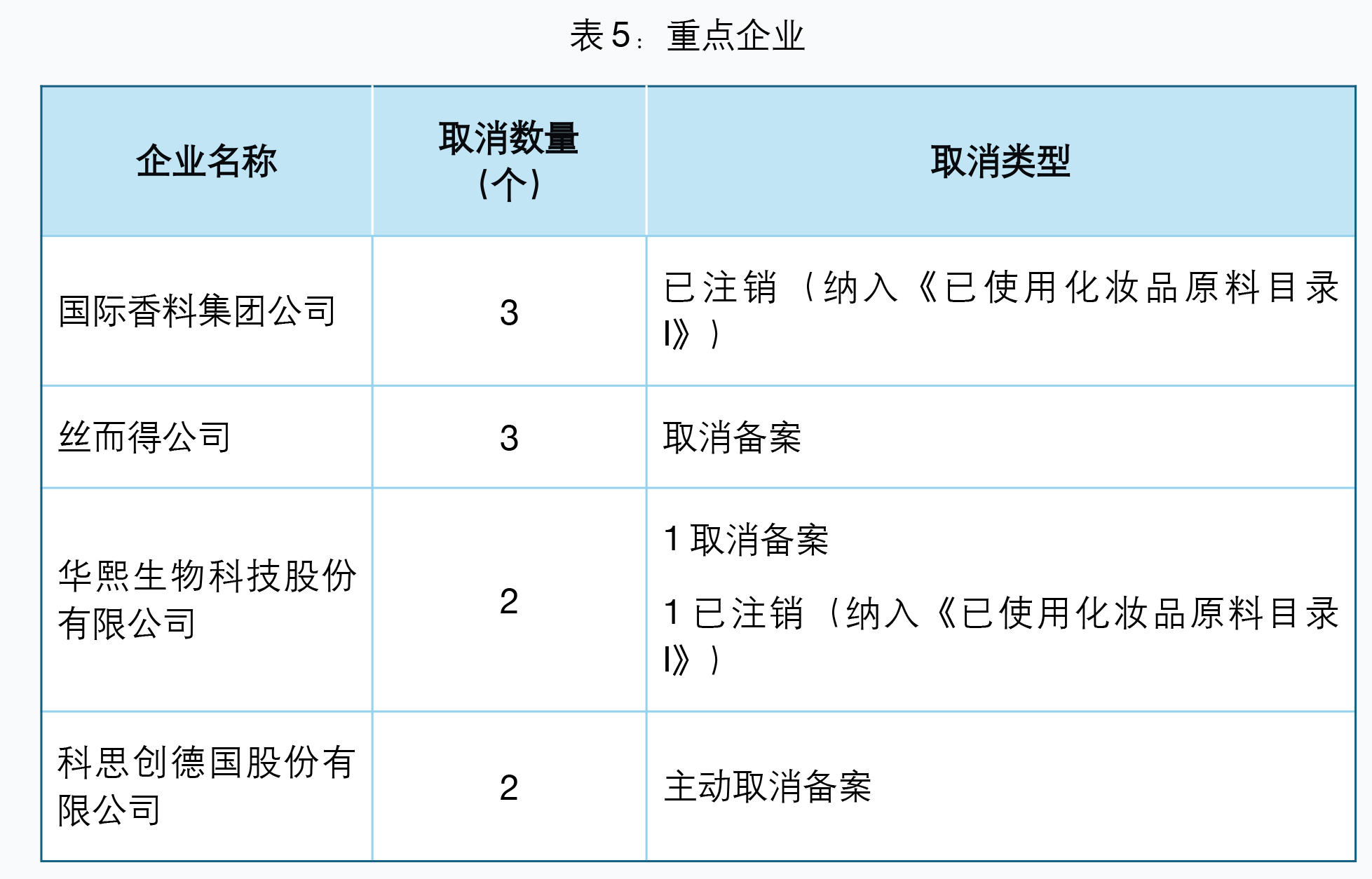 表5-1.png