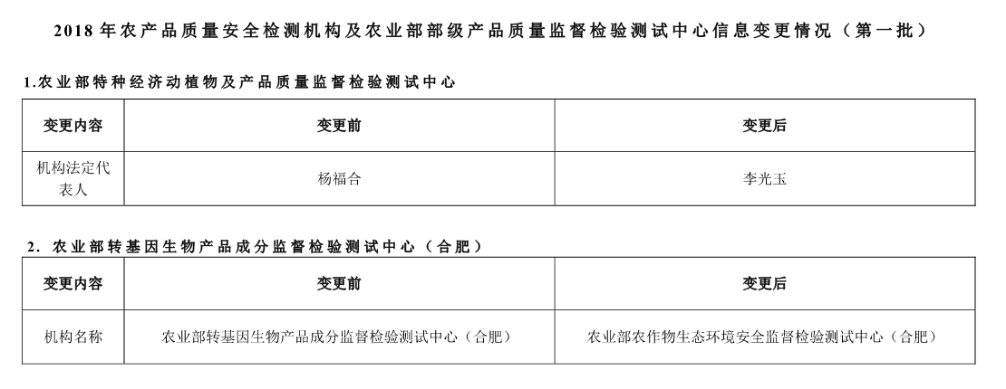 中华人民共和国农业部公告 第2641号2.png