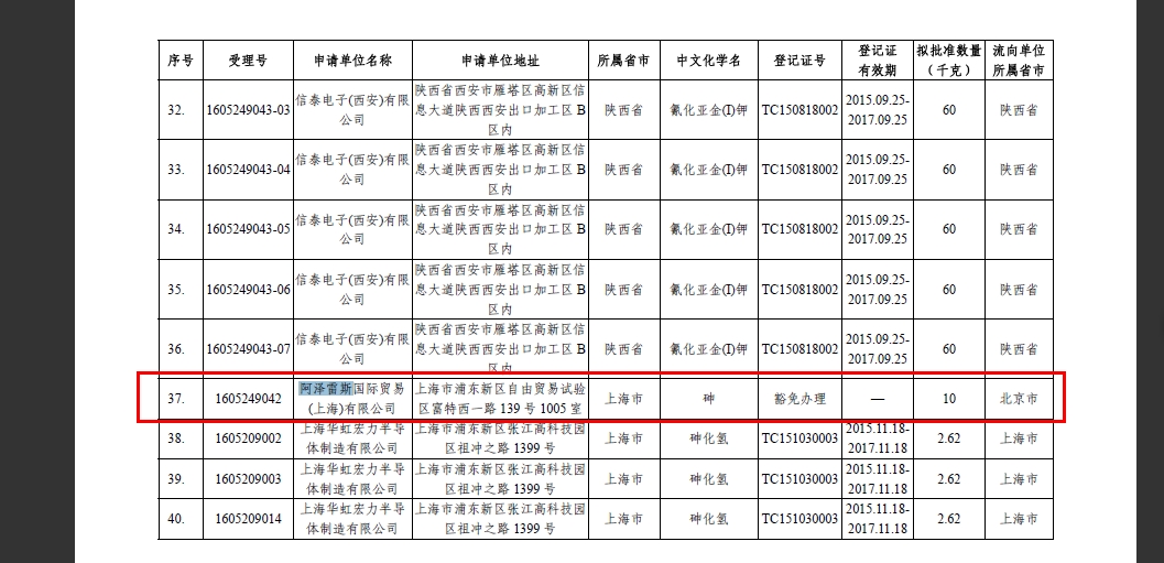 北京正智远东（OCI）公司不断获得环保部固管中心有毒化学品申报批准.jpg