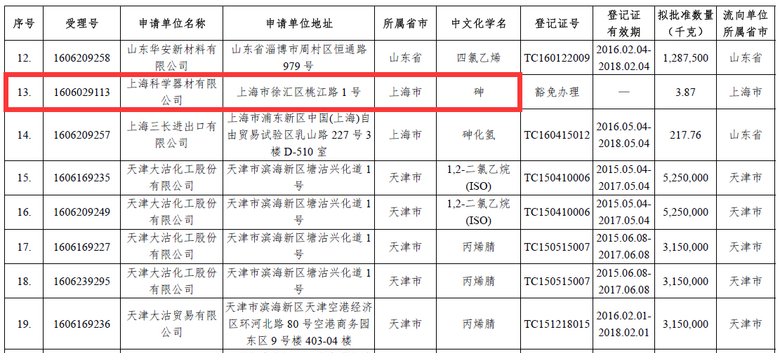 北京正智远东（OCI）公司再次获得环保部固管中心有毒化学品豁免申报批准.jpg