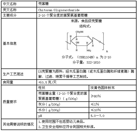 壳寡糖.jpg