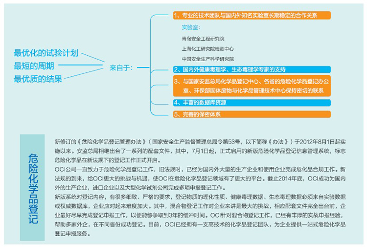 OCI 危险化学品登记 介绍