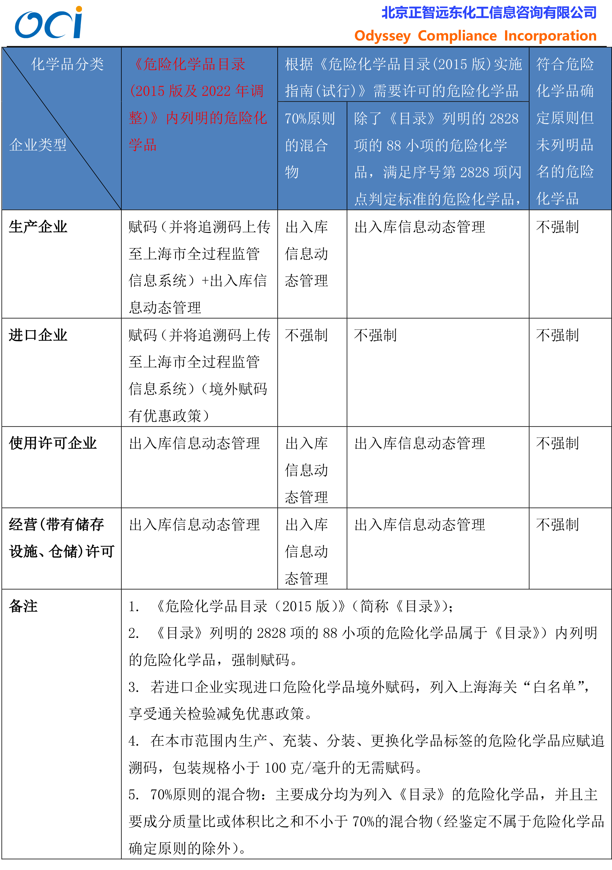 表格.png