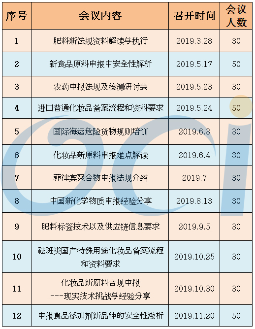 OCI-2019-网络技术交流会议目录.jpg