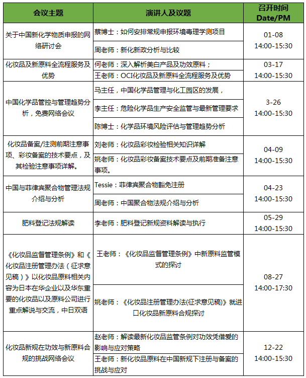 OCI 2020 网络技术交流会议目录.png