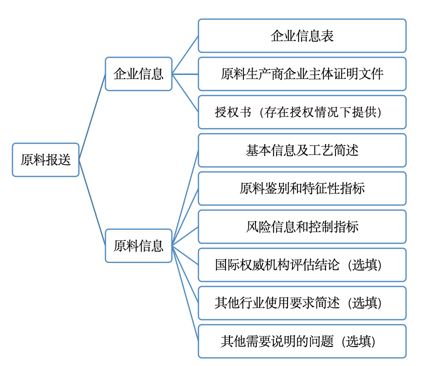WX20241227-122440@2x.png