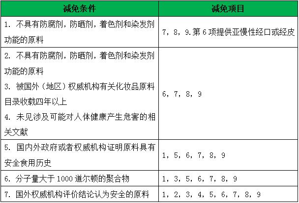 化妆品新原料申报毒理学检验项目.jpg