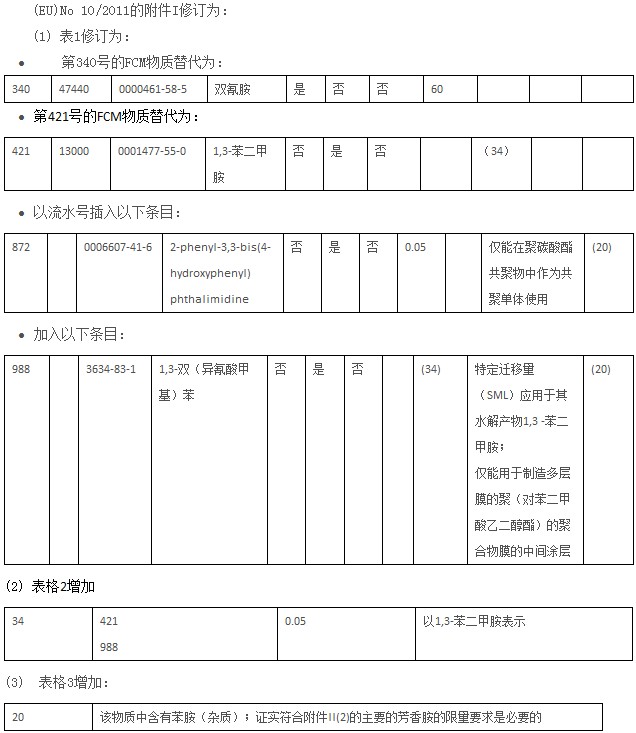 食品接触材料条例.jpg