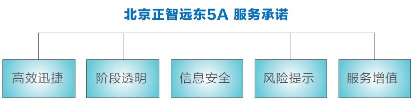 正智远东5A.jpg