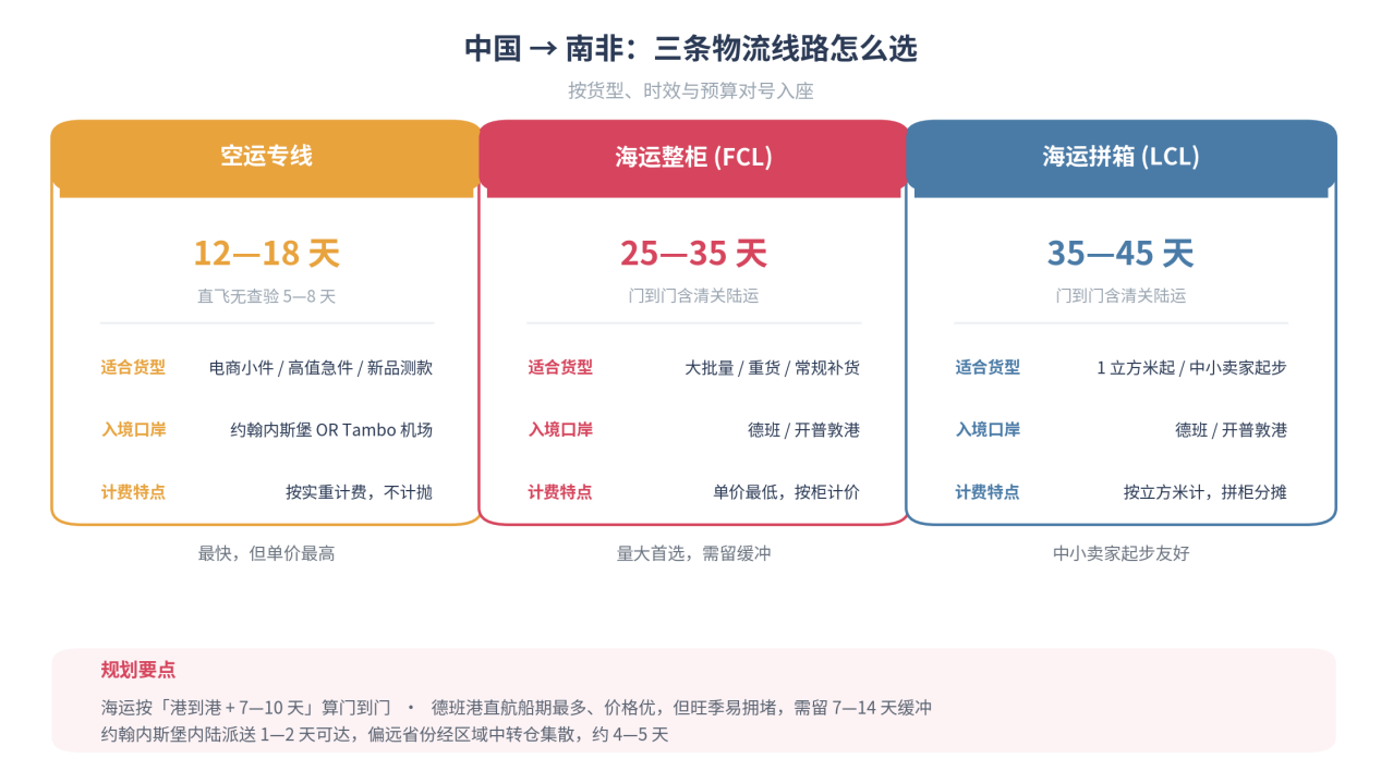 图片-南非.png