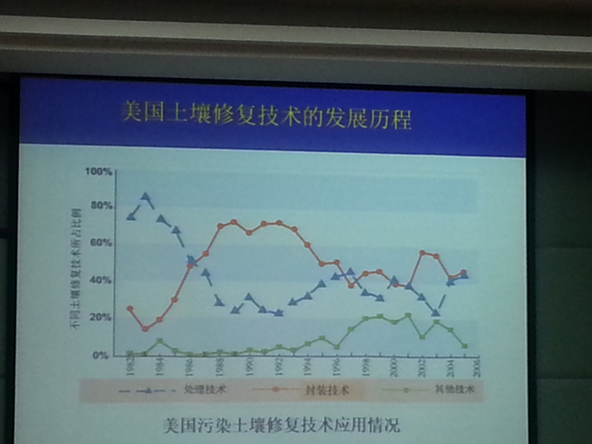 正智远东_土壤恢复
