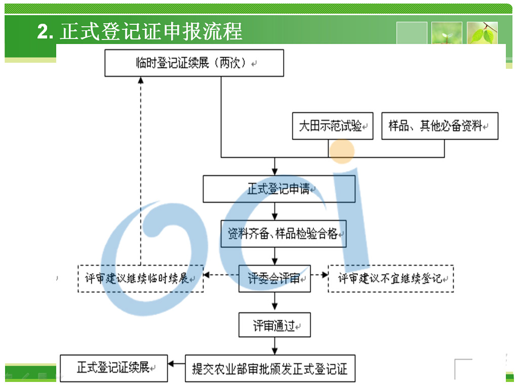 肥料正式登记证申报流程.jpg