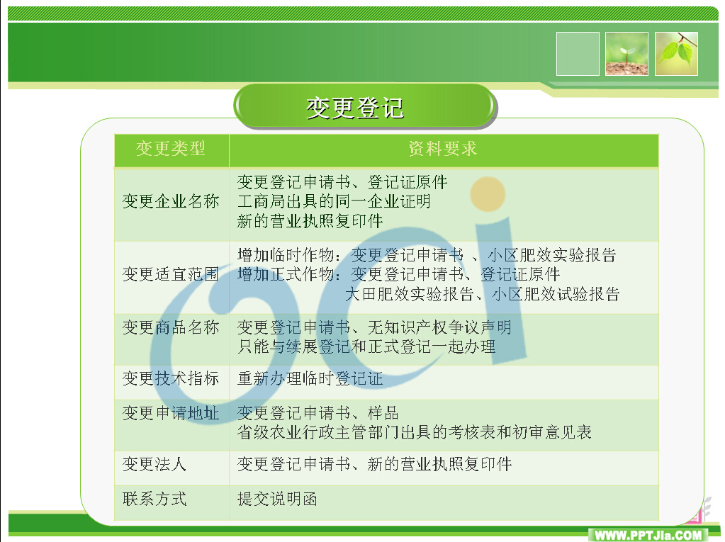 肥料变更登记.jpg