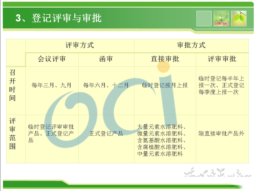 肥料登记评审与审批.jpg