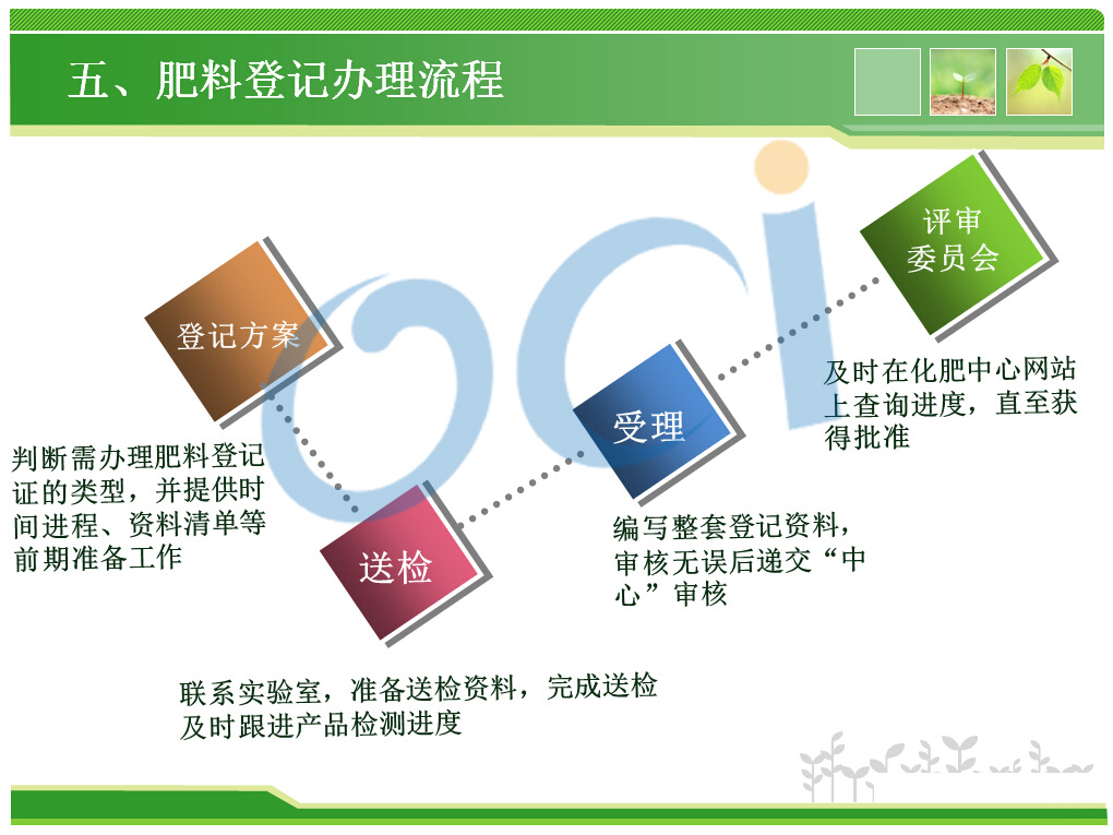 肥料登记办理流程.jpg