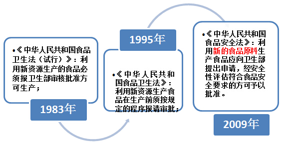 新资源食品申报_新食品原料申报1.jpg