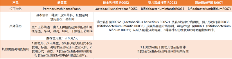 获批新食品原料信息汇总.png