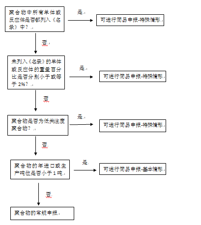 申报.gif